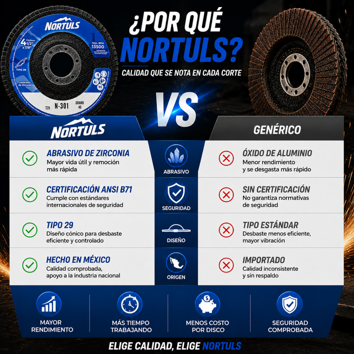 DISCO LAMINADO 4-1/2" ZIRCONIA G: 40-60-80 NORTULS (PAQUETE 20 PIEZAS)